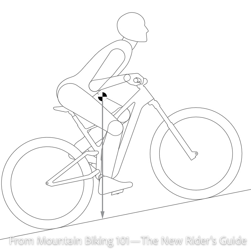 Bike saddle down position (climbing)