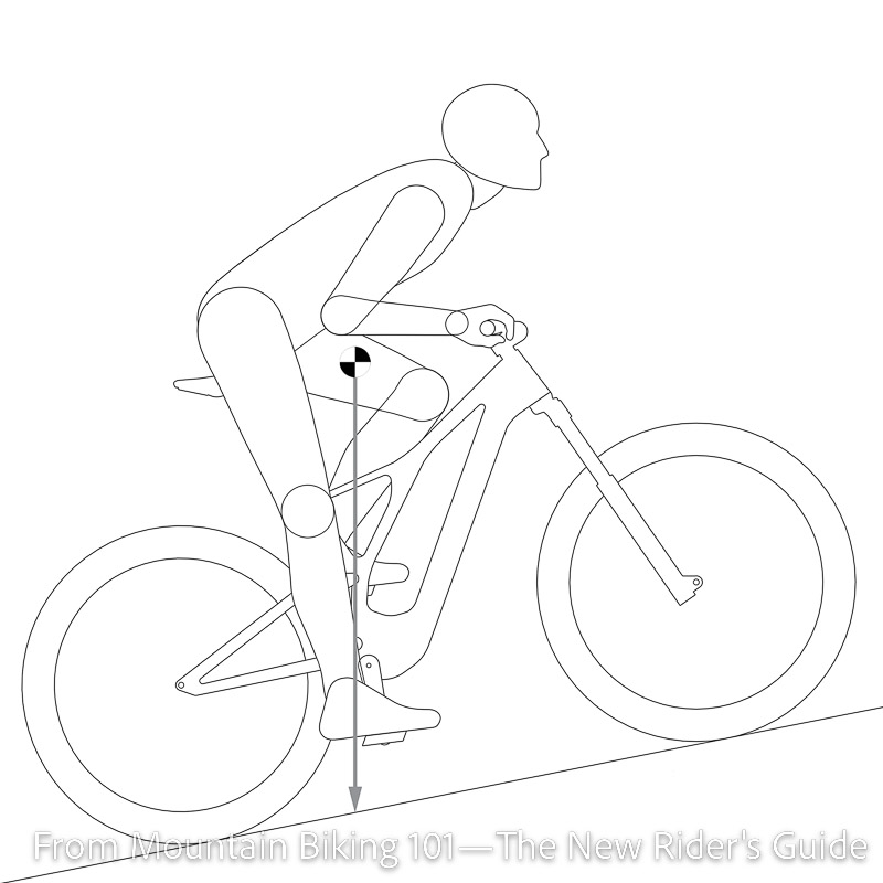 MTB Climbing Position with rounded back posture