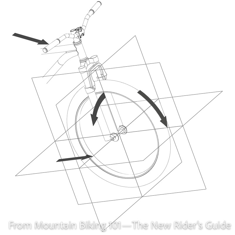 Gyroscopic forces on a mountain bike's front wheel
