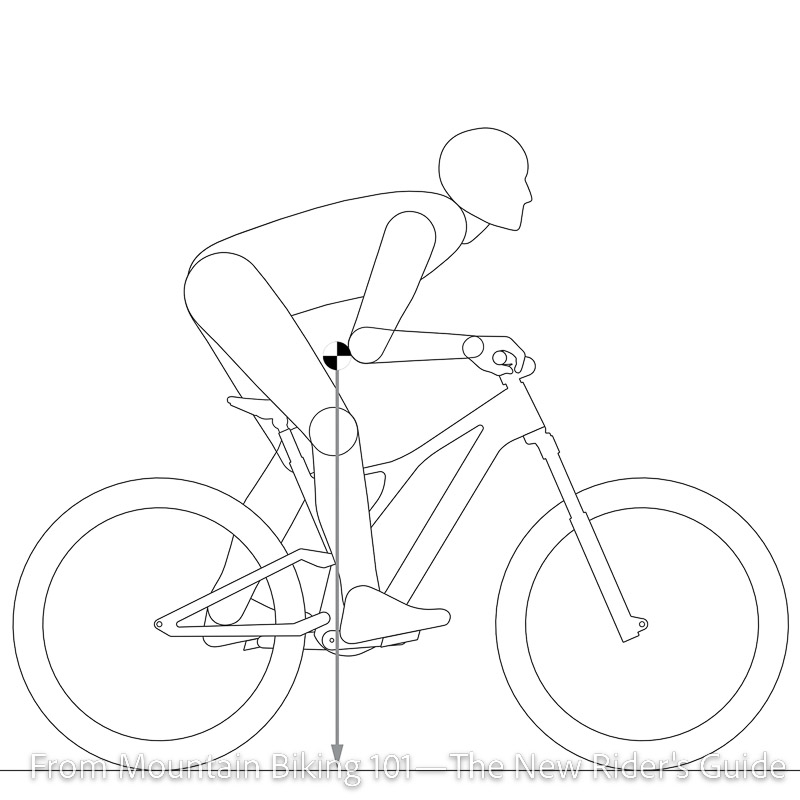 MTB Attack Position with rounded back posture