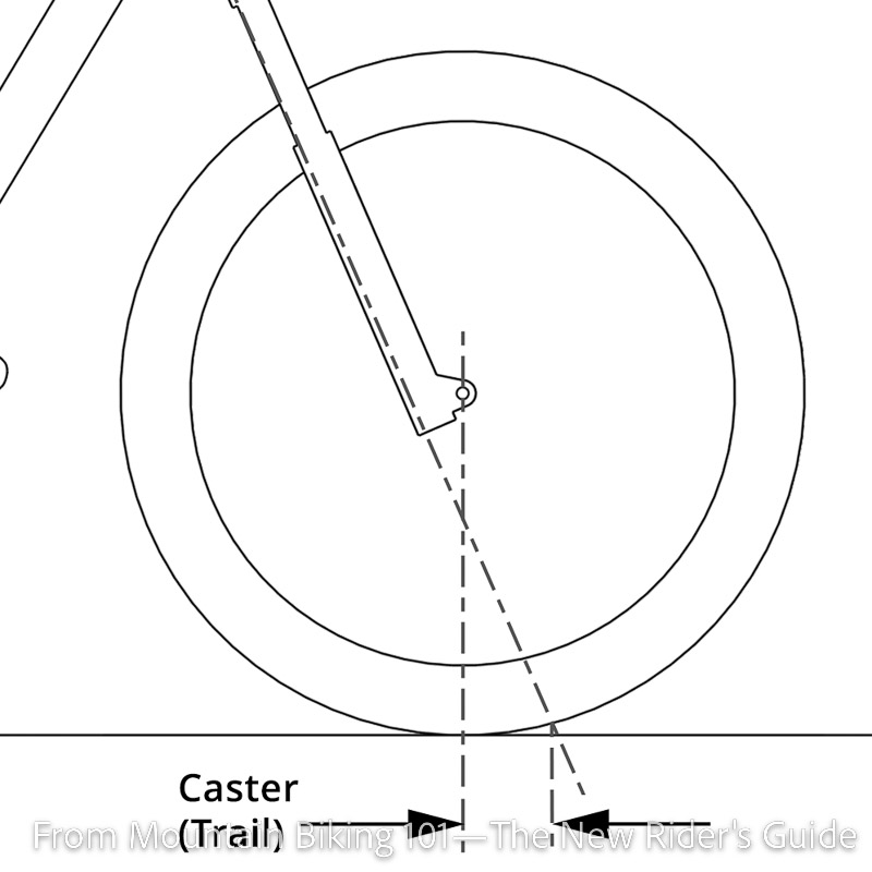 Trail and caster on a mountain bike wheel